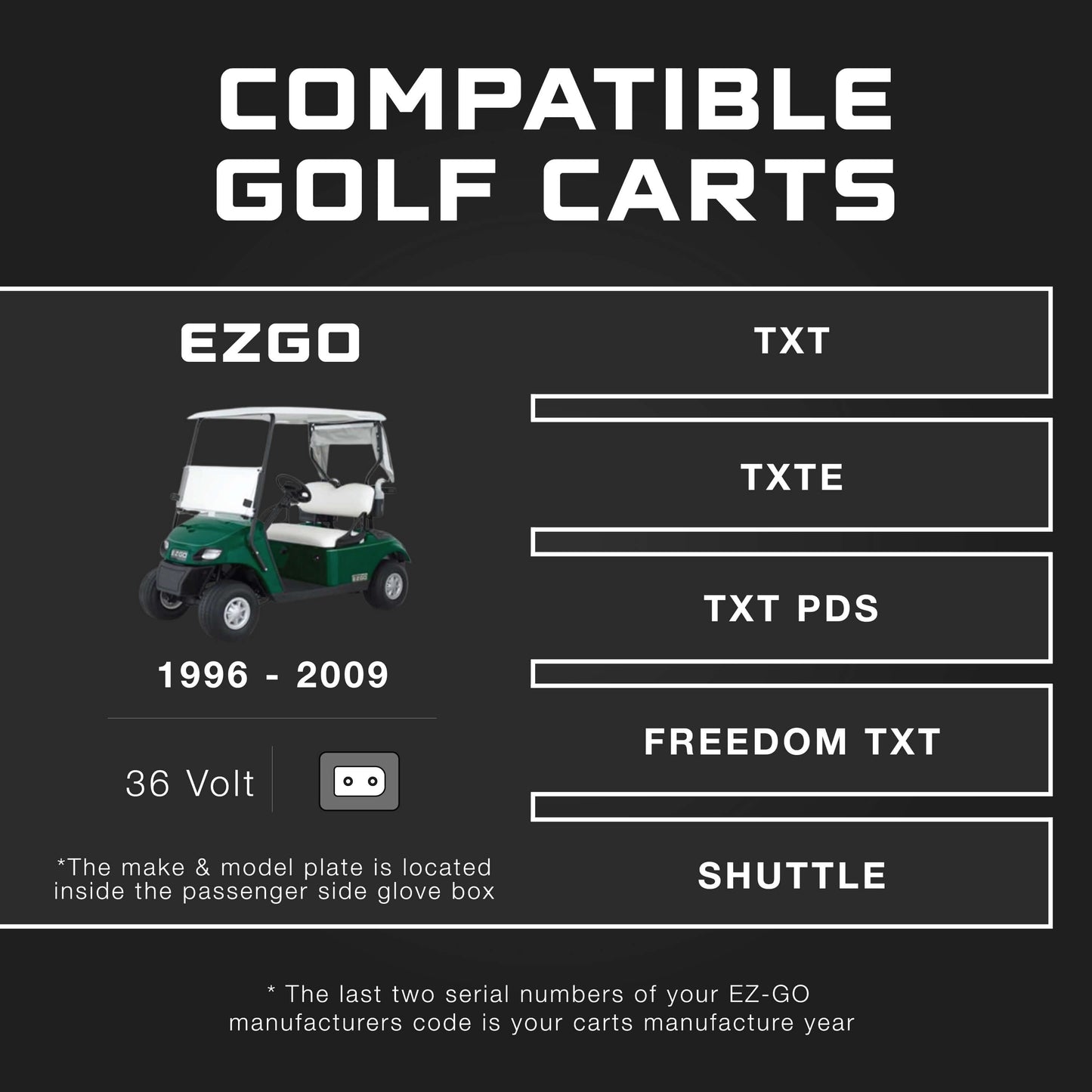 FORM 36 Volt Golf Cart Battery Charger for EZGO TXT - D Style Plug - 36V Lithium, LiFePO4, Lead Acid - ELITE VERSION