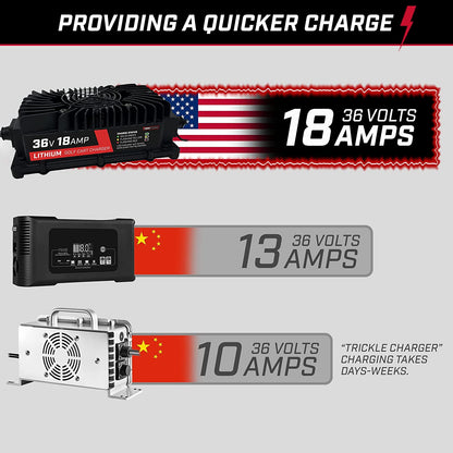 FORM 18 AMP Lithium Onboard Battery Charger for any 36 Volt Golf Carts