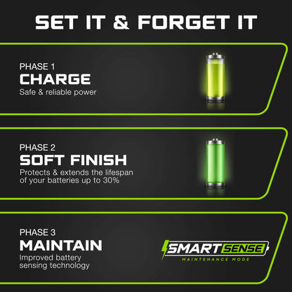 FORM 12V 30A Lithium Battery Charger - Waterproof Design - 14.6 Volt Output Smart Charger for Lithium or LiFePO4 Batteries