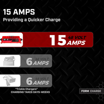 FORM 48 Volt Golf Cart Battery Charger for Club Car Precedent & DS - 48V Lead Acid - PRO VERSION