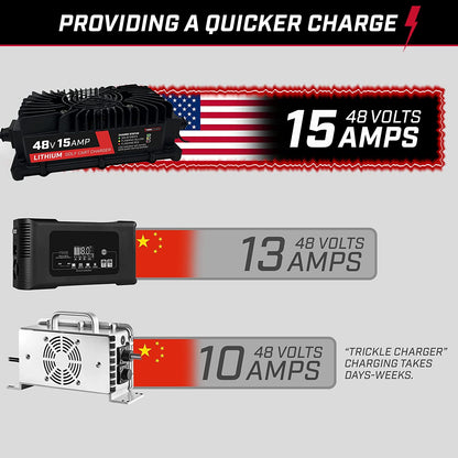 FORM 15 AMP Lithium Onboard Battery Charger for any 48 Volt Golf Carts